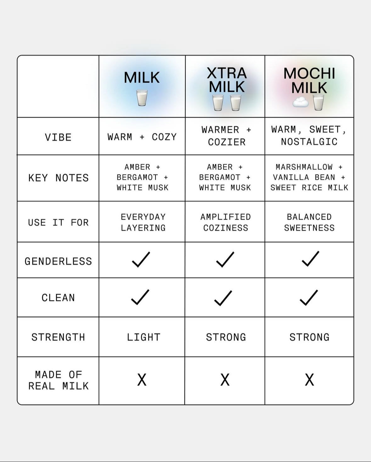 mochi milk
